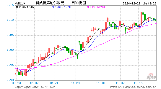 科币对欧元汇率走势图