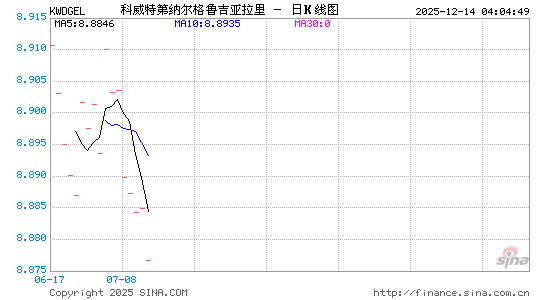 科币对格币汇率走势图