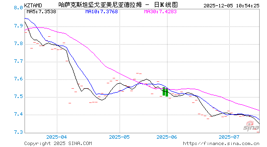 哈币对亚币汇率走势图