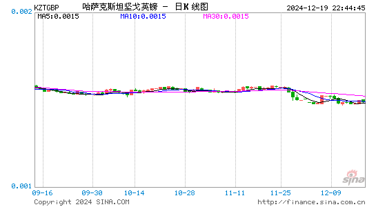 哈币对英镑汇率走势图