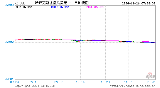 哈币对美元汇率走势图