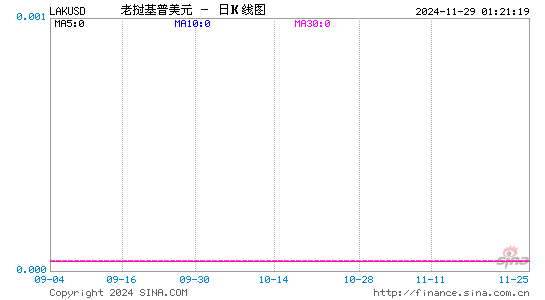 老币对美元汇率走势图