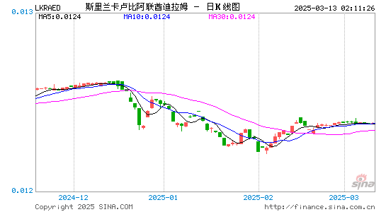 斯币对阿联酋币汇率走势图