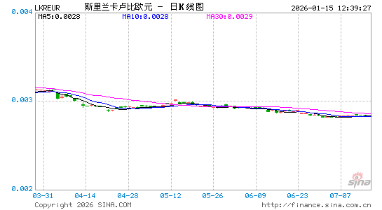 斯币对欧元汇率走势图