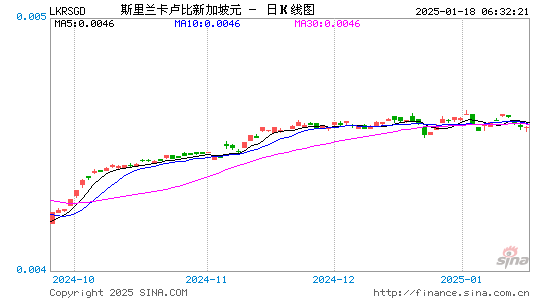 斯币对新币汇率走势图