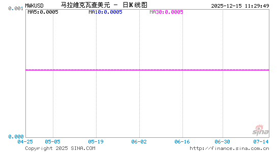 马拉维币对美元汇率走势图