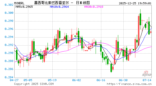 墨币对巴西币汇率走势图