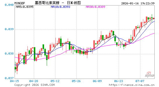 墨币对英镑汇率走势图