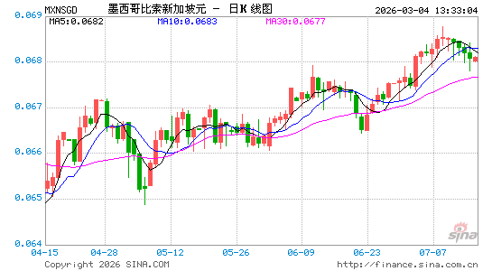 墨币对新币汇率走势图