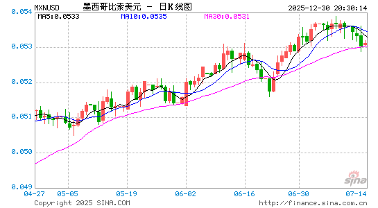 墨币对美元汇率走势图