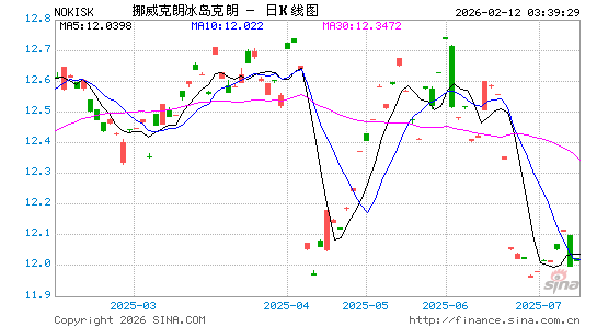 挪币对冰币汇率走势图
