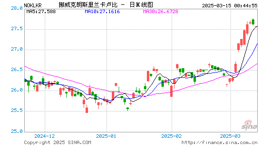 挪币对斯币汇率走势图