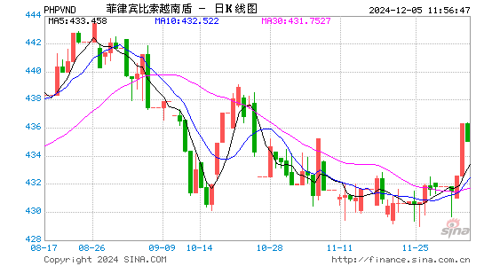 菲币对越币汇率走势图