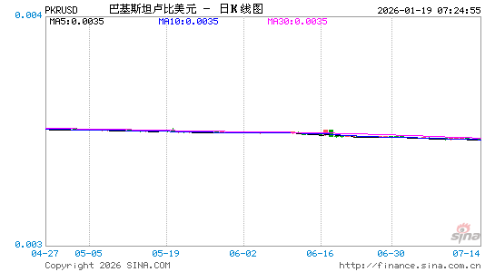 巴基币对美元汇率走势图
