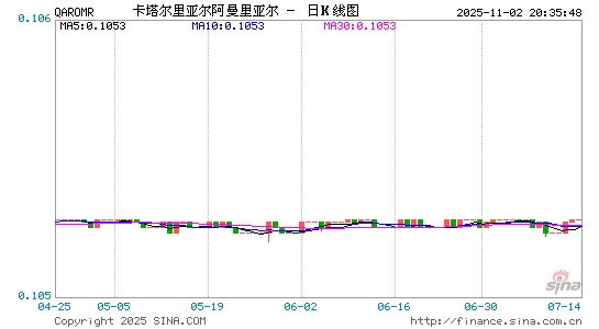 卡币对阿曼币汇率走势图