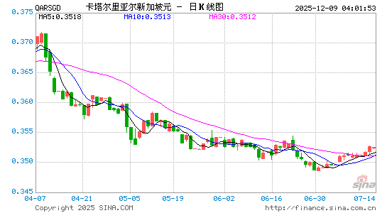 卡币对新币汇率走势图