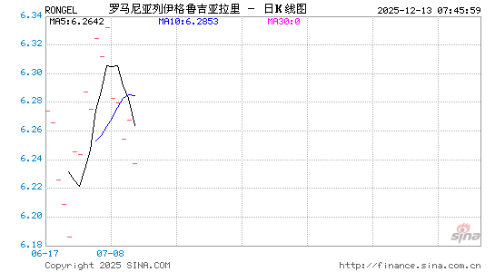罗币对格币汇率走势图