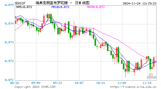 瑞典币对直币汇率走势图