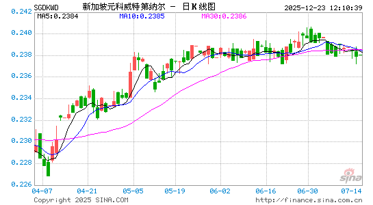 新币对科币汇率走势图