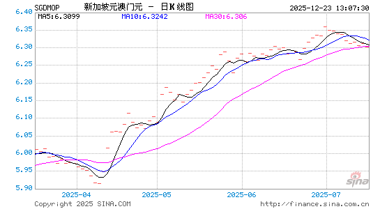 新币对澳门币汇率走势图