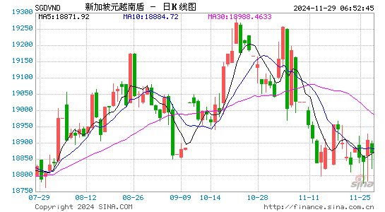 新币对越币汇率走势图