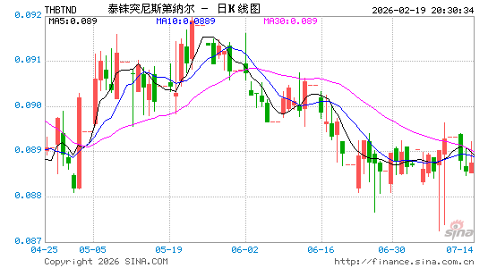 泰铢对突币汇率走势图