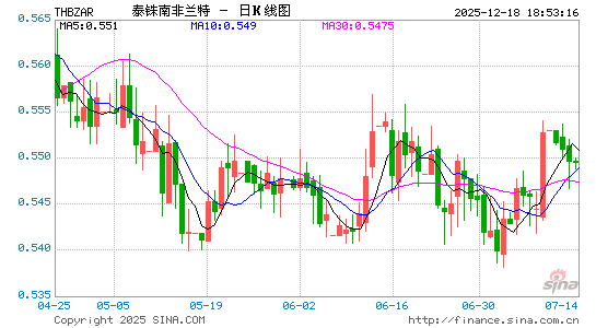 泰铢对南币汇率走势图