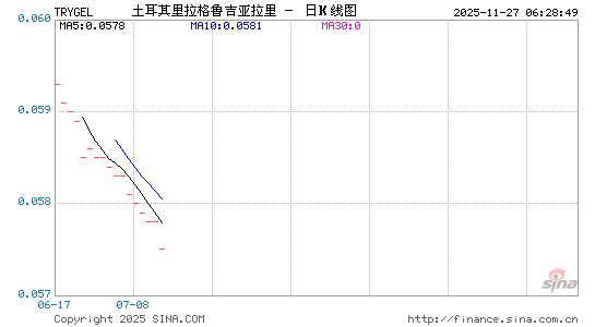 土币对格币汇率走势图