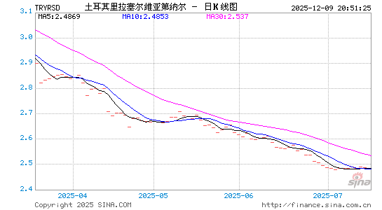 土币对塞尔币汇率走势图