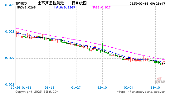 土币对美元汇率走势图