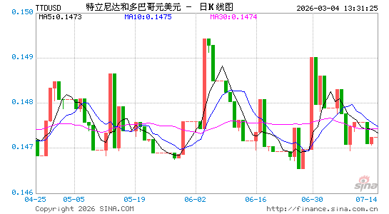特币对美元汇率走势图