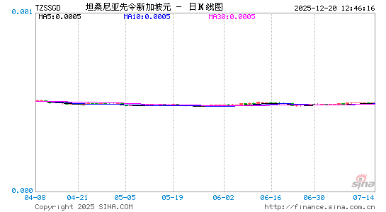 坦币对新币汇率走势图