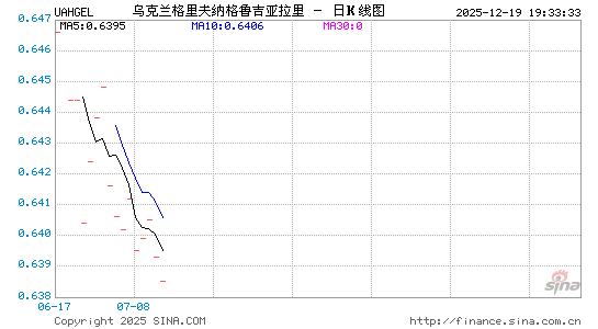 乌克兰币对格币汇率走势图