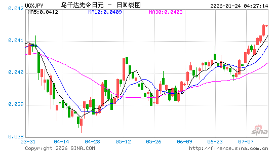 乌干达币对日元汇率走势图