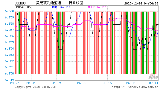 美元对玻币汇率走势图