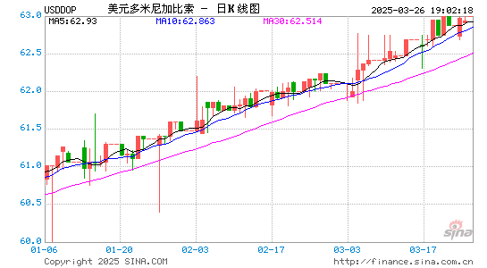 美元对多币汇率走势图