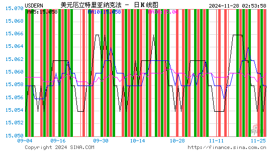 美元对厄币汇率走势图