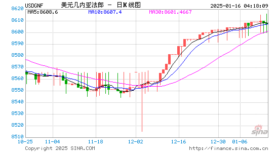 美元对几币汇率走势图