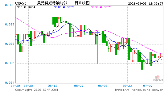 美元对科币汇率走势图