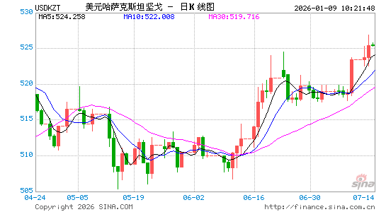 美元对哈币汇率走势图