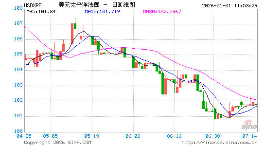 美元对太币汇率走势图
