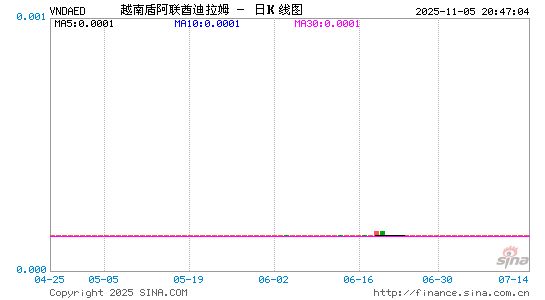 越币对阿联酋币汇率走势图
