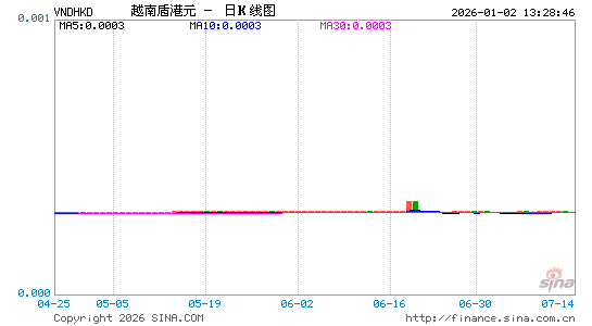 越币对港币汇率走势图