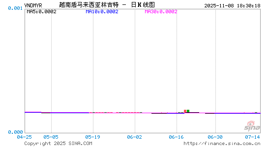 越币对马币汇率走势图
