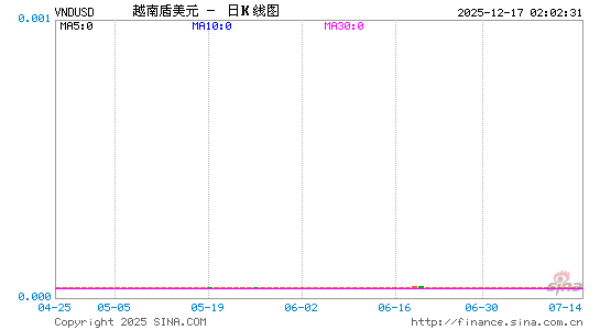 越币对美元汇率走势图