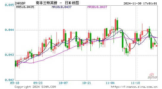 南币对英镑汇率走势图