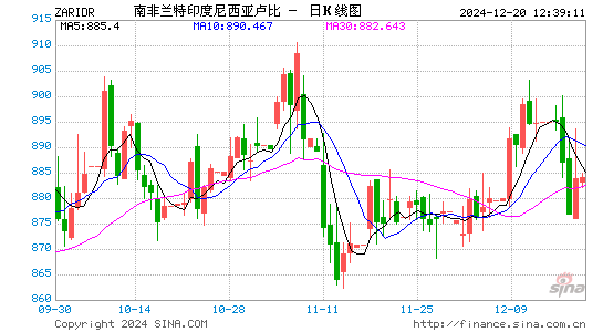 南币对印尼币汇率走势图