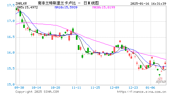 南币对斯币汇率走势图