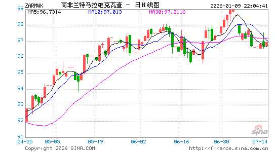 南币对马拉维币汇率走势图