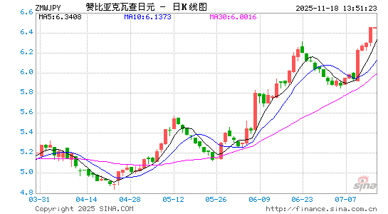 赞币对日元汇率走势图